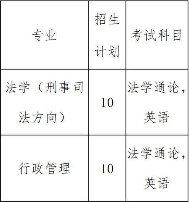 CQ9电子 CQ9传奇电子上海插班生-2022年上海插班生报名条件及备考建议(图14)