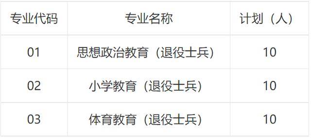 CQ9电子 CQ9传奇电子上海插班生-2022年上海插班生报名条件及备考建议(图16)