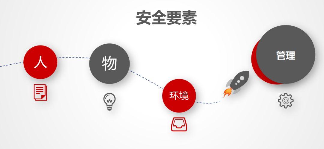 工程项CQ9电子 CQ9传奇电子目安全管理实现事故零容忍