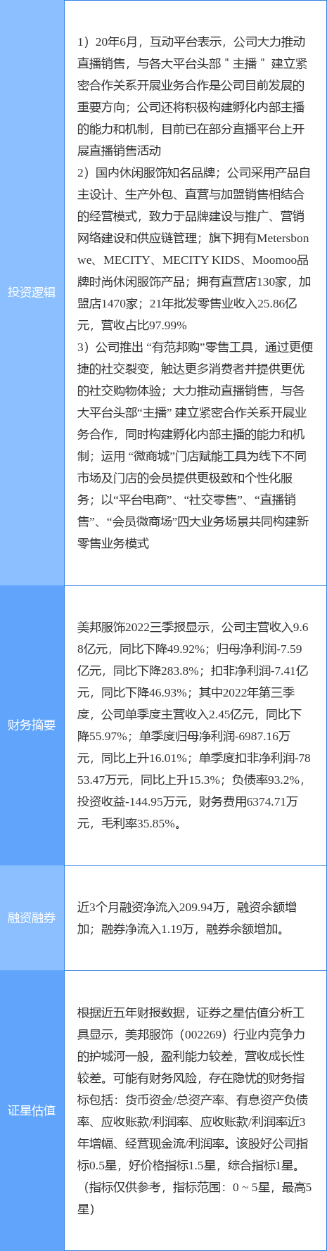 12月14日美邦服饰涨停分析：新零售网红纺织服装概念热股CQ9电子 CQ9传奇电子(图2)