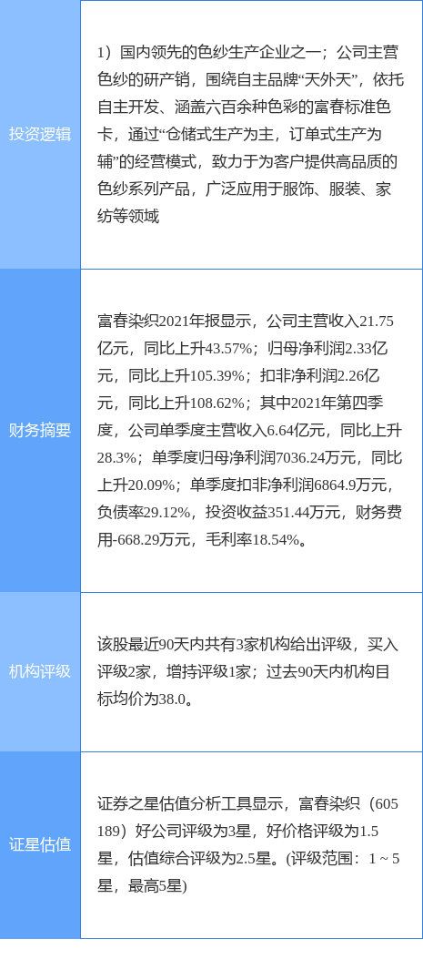 CQ9电子 CQ9传奇电子4月22日富春染织涨停分析：印染纺织服装概念热股(图2)