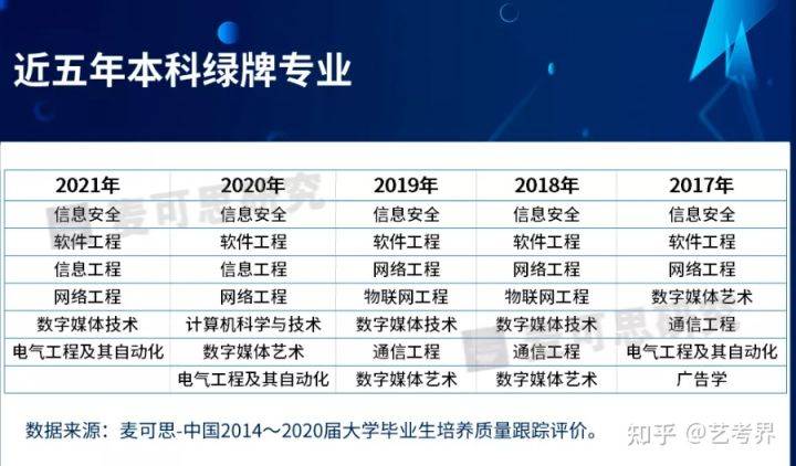 CQ9电子 CQ9传奇电子官方发布2021年本科专业就业排行榜最易就业的艺术专业别错过！