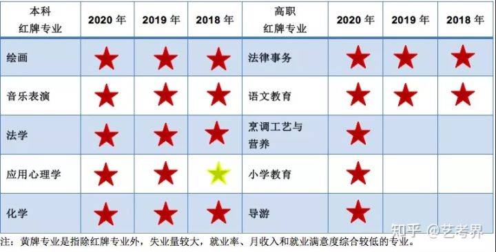 CQ9电子 CQ9传奇电子官方发布2021年本科专业就业排行榜最易就业的艺术专业别错过！(图3)