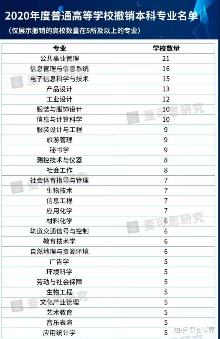 CQ9电子 CQ9传奇电子官方发布2021年本科专业就业排行榜最易就业的艺术专业别错过！(图4)
