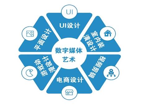 CQ9电子 CQ9传奇电子美术生最吃香的专业有哪些？就业前景如何？(图2)