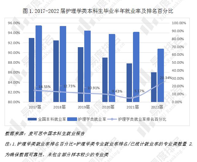 CQ9电子 CQ9传奇电子就业满意度位居前列23年护理类专业就业趋势分析出炉