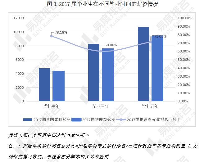 CQ9电子 CQ9传奇电子就业满意度位居前列23年护理类专业就业趋势分析出炉(图3)
