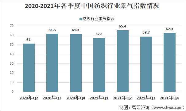 CQ9电子 CQ9传奇电子2022-2028年中国纺织服装行业市场行情动态及潜力研究报告(图2)