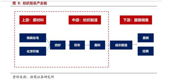 顶点财经：零售数据回暖纺织服装呈现结构性机会CQ9电子 CQ9传奇电子