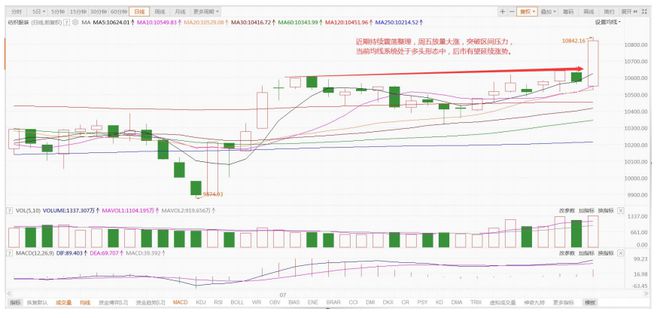 顶点财经：零售数据回暖纺织服装呈现结构性机会CQ9电子 CQ9传奇电子(图2)
