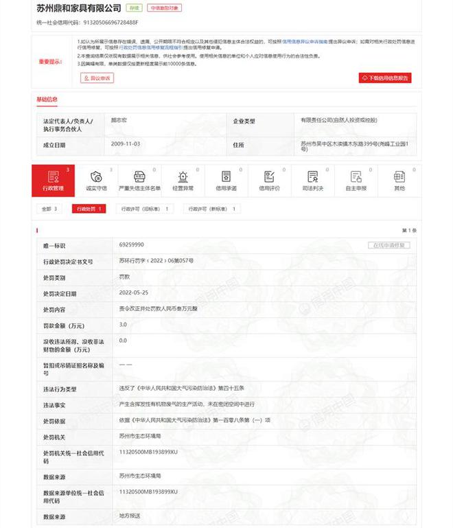 苏州鼎和家CQ9电子 CQ9传奇电子具有限公司产生含挥发性有机物废气的生产活动未在密闭空间中进行被处罚