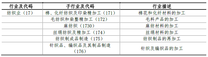 CQ9电子 CQ9传奇电子纺织行业界定及发展概述