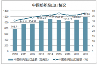 CQ9电子 CQ9传奇电子2021-2027年中国纺织品行业全景调查与方向研究报告