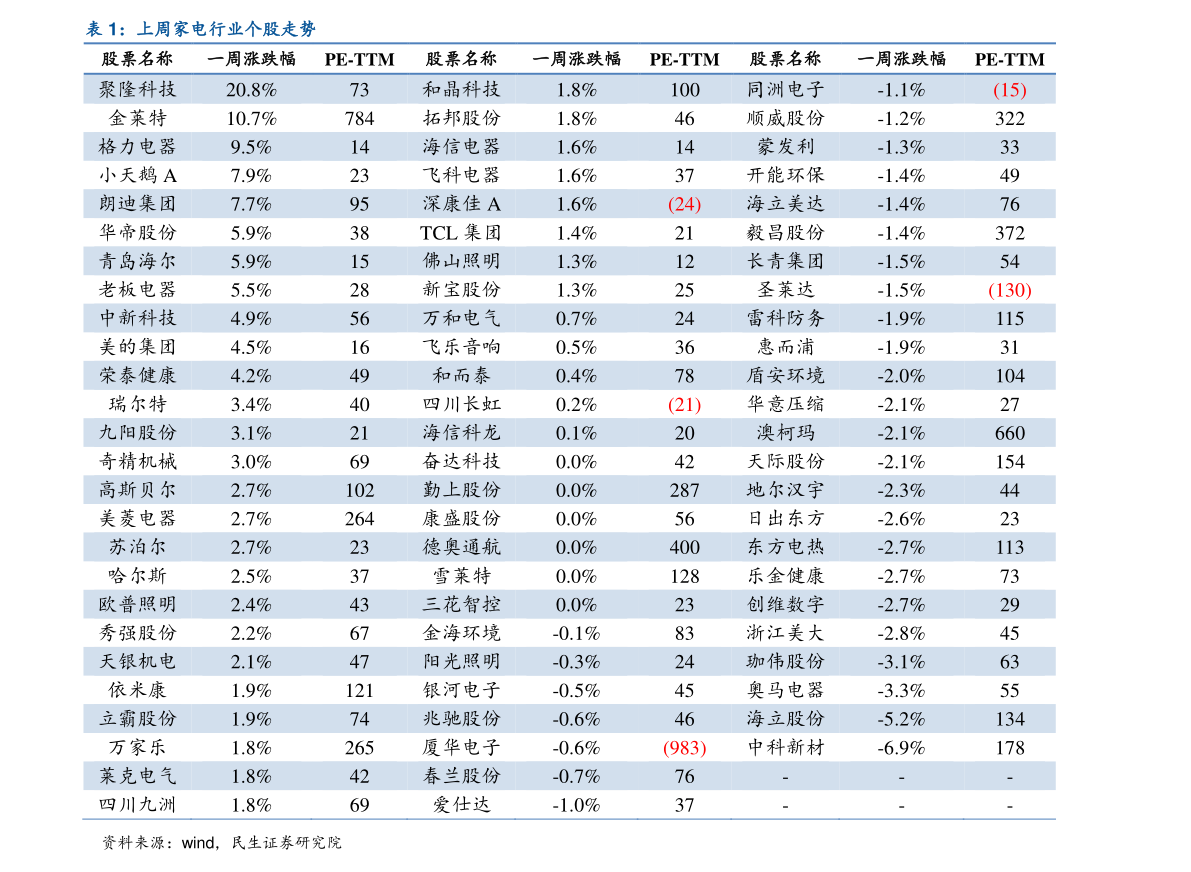 CQ9电子 CQ9传奇电子中国电缆100强企业排名（电缆上市公司）(图2)