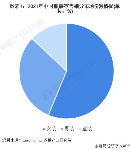均价才90元？李若彤四季青扫货1980买22件衣服【附女装行业市场分析】CQ9电子 CQ9传奇电子