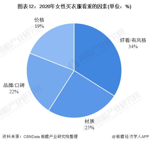 均价才90元？李若彤四季青扫货1980买22件衣服【附女装行业市场分析】CQ9电子 CQ9传奇电子(图3)