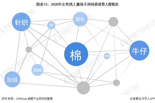 均价才90元？李若彤四季青扫货1980买22件衣服【附女装行业市场分析】CQ9电子 CQ9传奇电子(图4)