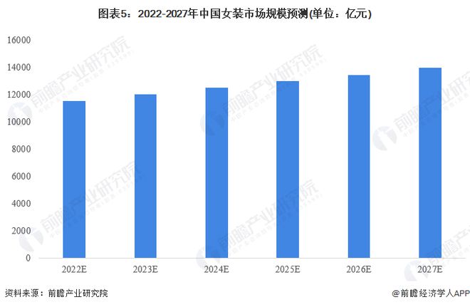 均价才90元？李若彤四季青扫货1980买22件衣服【附女装行业市场分析】CQ9电子 CQ9传奇电子(图6)