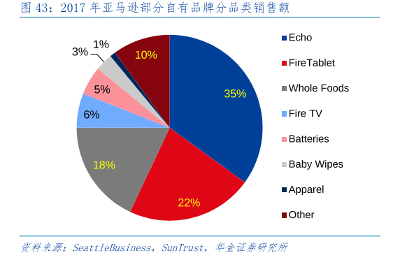 国外服饰电商遍地开花国内为何CQ9电子 CQ9传奇电子只有一家独大？(图3)