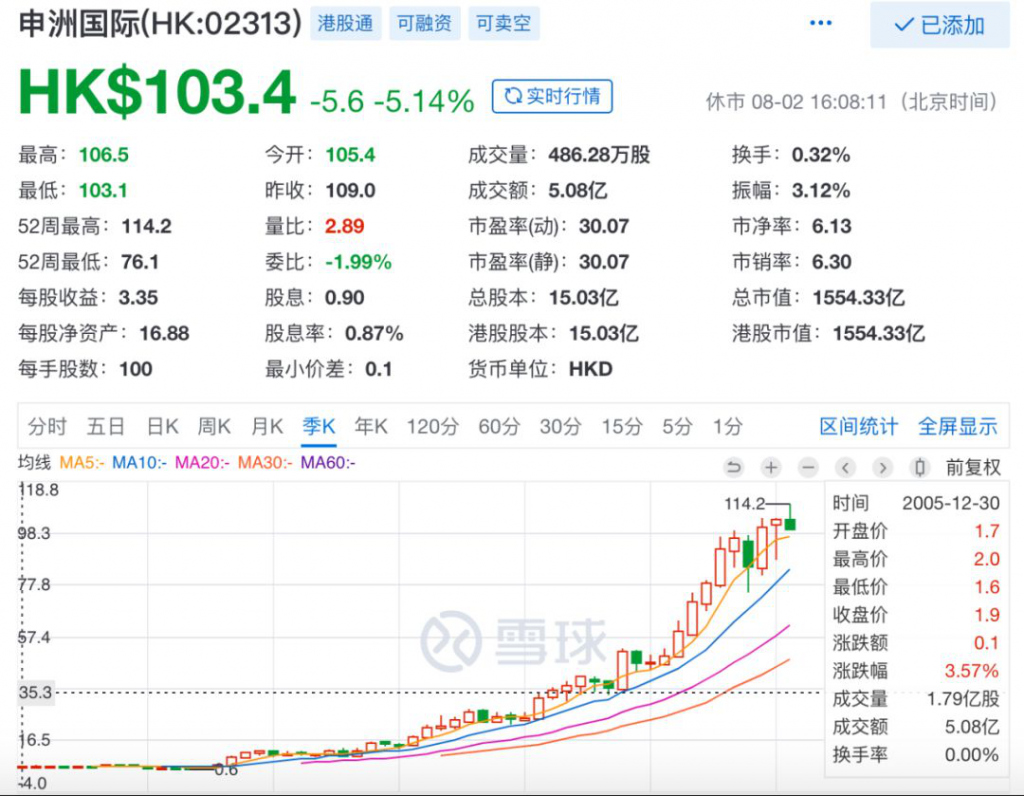 国外服饰电商遍地开花国内为何CQ9电子 CQ9传奇电子只有一家独大？(图6)
