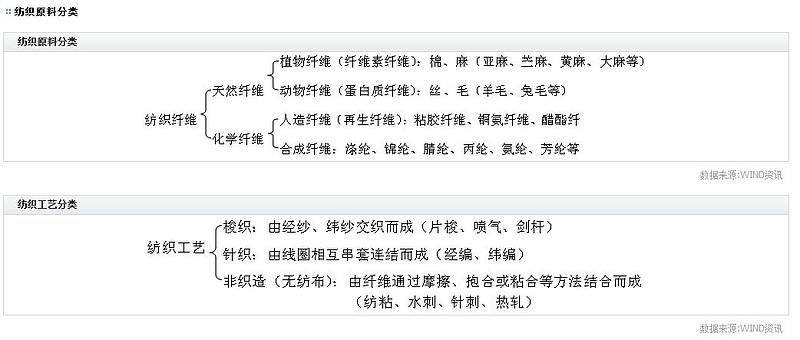 纺织服装产业链梳CQ9电子 CQ9传奇电子理(图4)