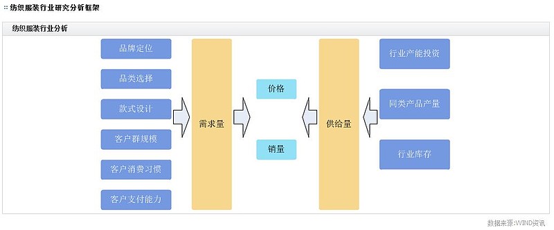 纺织服装产业链梳CQ9电子 CQ9传奇电子理(图5)