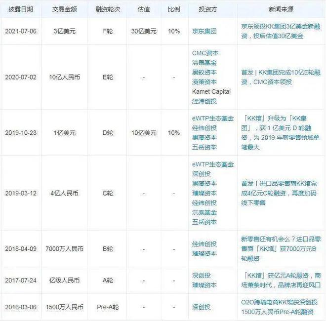 CQ9电子 CQ9传奇电子狂揽47亿！潮汕理工男四闯港交所IPO小镇贵妇能帮网红店上市？(图14)