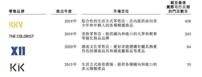 CQ9电子 CQ9传奇电子狂揽47亿！潮汕理工男四闯港交所IPO小镇贵妇能帮网红店上市？(图16)
