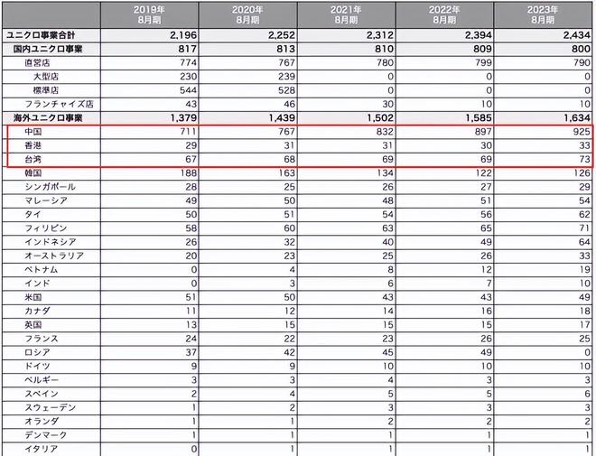 CQ9电子 CQ9传奇电子狂揽47亿！潮汕理工男四闯港交所IPO小镇贵妇能帮网红店上市？(图31)