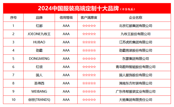 CQ9电子 CQ9传奇电子2024中国服装高端定制十大品牌榜单发布(图2)