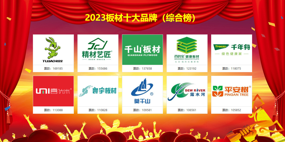 2023中国十大板材品牌排名已揭晓CQ9电子 CQ9传奇电子！(图3)