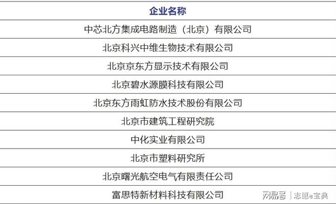 北京石油化工学院王牌专业怎么样？领军企业进校招就业无缝衔接CQ9电子 CQ9传奇电子(图3)