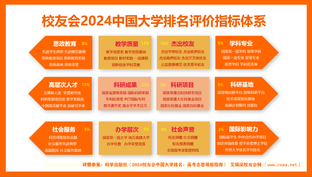 校友会CQ9电子 CQ9传奇电子2024中国大学排名30强-西北工业大学专业排名(图3)